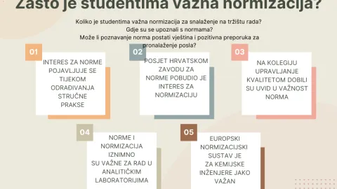 Zašto je studentima važna normizacija?