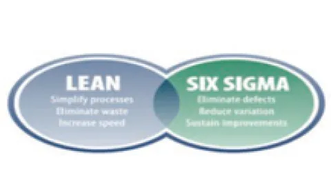 Blog: LEAN SIX SIGMA - put ka laboratorijskoj izvrsnosti - Željko Miše