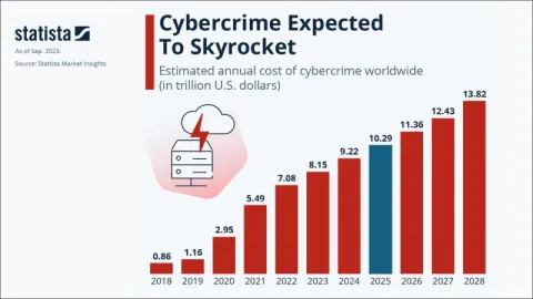 Za jačanje ISO 27001 revizije, uravnotežiti fizičke probleme sa IT rizicima