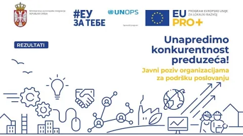 Projekat podrške malim i srednjim preduzećima EU uspešno završen - 8 firmi uvelo ISO standarde