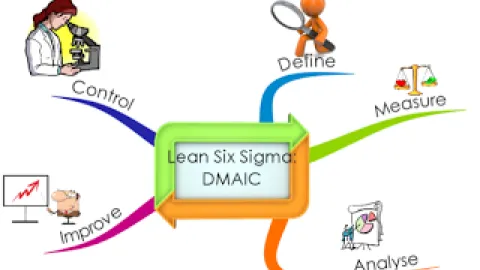 Blog: DMAIC metodologija 6 sigma - Mihailo Tošić
