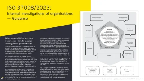 ISO TS 37008 Interno ocenjivanje - Korporativno upravljanje - QMS Blog