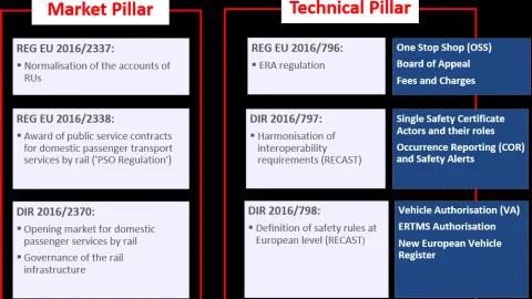 Akreditacija u području željezničke interoperabilnosti