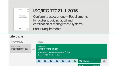 Potvrđen ISO/IEC 17021-1 održava stabilna pravila sertifikacije