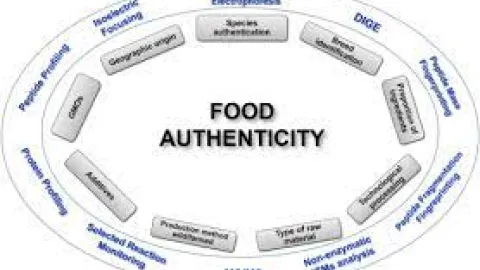 Javni poziv za laboratorije: Food non targeted authenticity testing