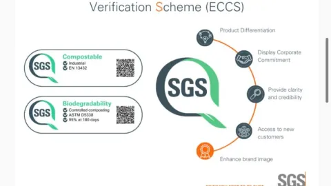  Lansirana "SGS Green Mark" shema 