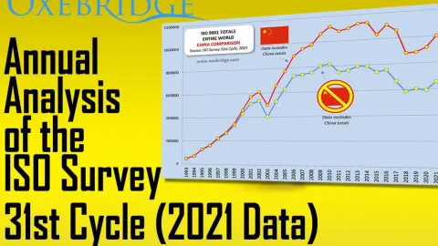 Analiza najnovije ISO ankete (ISO Survey) za 2021.godinu