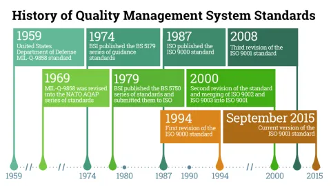 ISO 9001 prošao kroz proveru kvaliteta