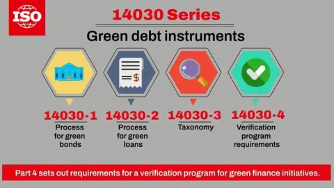 Serija ISO 14030: Evaluacija ekološkog učinka