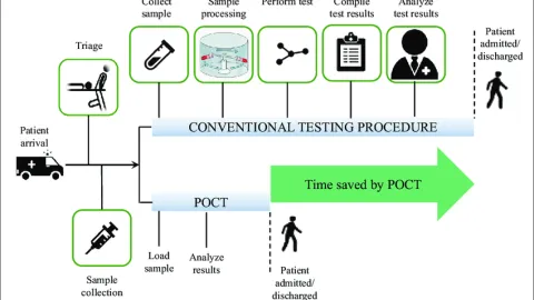 ATS izdao prvi obim akreditacije u oblasti ispitivanja uz pacijenta (Point-of-care testing - POCT) 