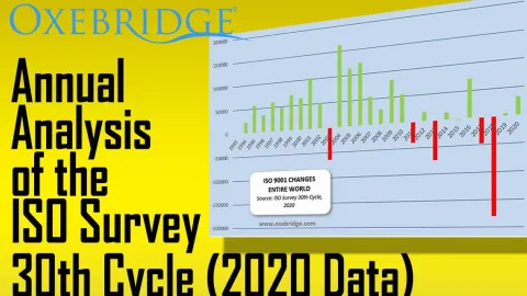 Analiza ISO istraživanja (ISO Survey) za 2020. godinu