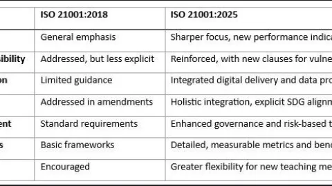 Ažurirani ISO 21001 za obrazovni menadžment prebacuje fokus na učenike i održivost