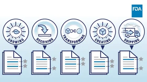 BRCGS informativni papir - FSMA predloženo pravilo sledljivosti