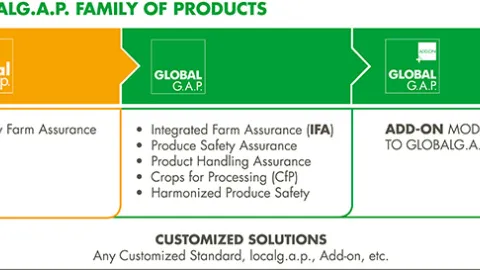Nova verzija GLOBALG.A.P. IFA standarda 