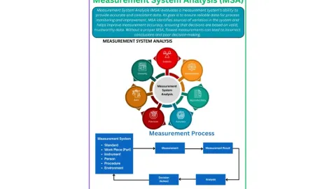 Measurement System Analysis - MSA kao kamen temeljac kvaliteta