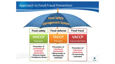 Zahtevi za ublažavanje prevara u hrani (VACCP) se razlikuju od HACCP-a - FSSC