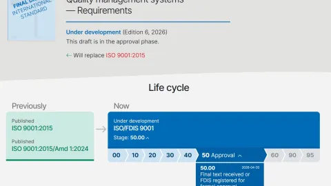 Revizija ISO 9001 prelazi u FDIS fazu a rana analiza dovodi u pitanje opseg promena