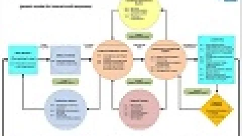 Blog: Proces audita za ISO 9001: Kako započeti? - Jan Hendra