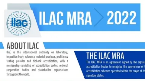 Objavljen ILAC MRA izveštaj za 2022. godinu i Infografika