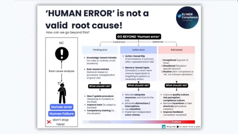 „Ljudska greška“ nije valjani uzrok problema ("root cause"), potvrđuju stručnjaci