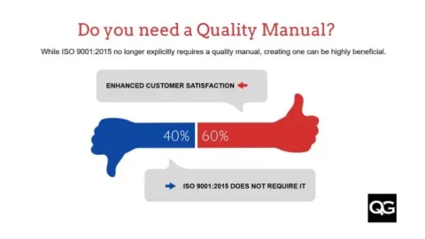 Izrada poslovnika za kvalitet u eri ISO 9001:2015 