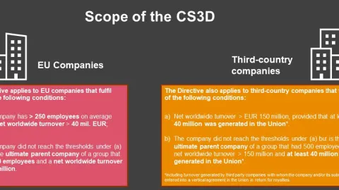CS3D naspram LKSG: Poređenje evropskog i nemačkog zakona o dužnoj pažnji u lancima snabdevanja