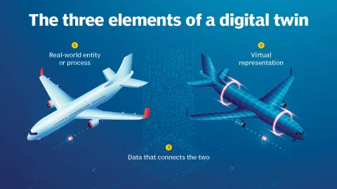 Međunarodno prihvaćeni koncepti i terminologija za digitalne blizance
