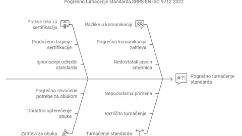 Kako izgleda kada se standard različito tumači u praksi