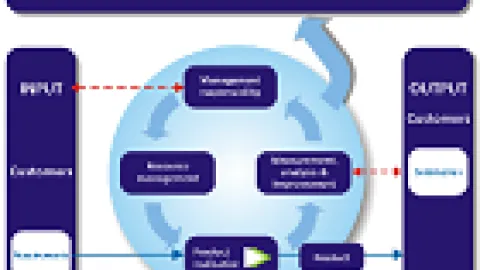 Prezentacija Dr.Krofta o novoj verziji ISO 9001:2015