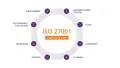 ISO 27001