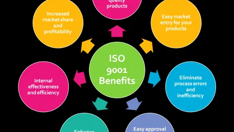 Prednosti ISO 9001, 13. deo: Tačka 8.5.5 Proizvodnja i pružanje usluga; Aktivnosti nakon isporuke - Kristofer Paris