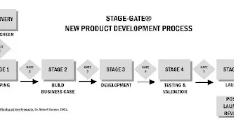 Ne želim da stojim na putu - Pragmatic Quality Blog