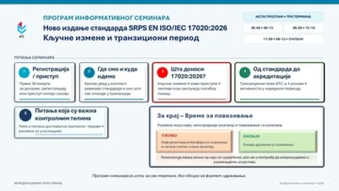 Informativni seminar ATS-a o prelasku na akreditaciju prema SRPS EN ISO/IEC 17020:2026