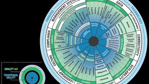 Kvalitet 4.0 - CQI