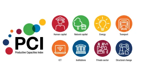 UNCTAD objavio PCI - Indeks proizvodnih kapaciteta