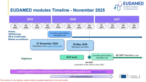 Baza podataka medicinskih sredstava EU - EUDAMED otvara prve obavezne module