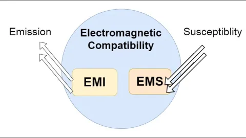 Izazovi EMC-a u potpuno električnom društvu - Betina Fank