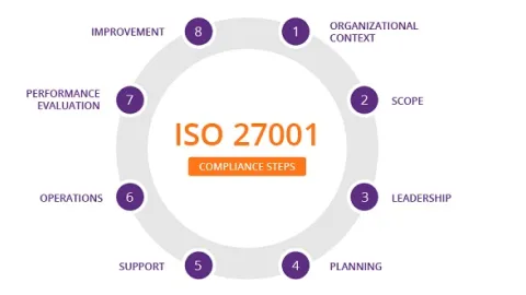 ISO/IEC 27001: Šta je novo u IT bezbednosti?