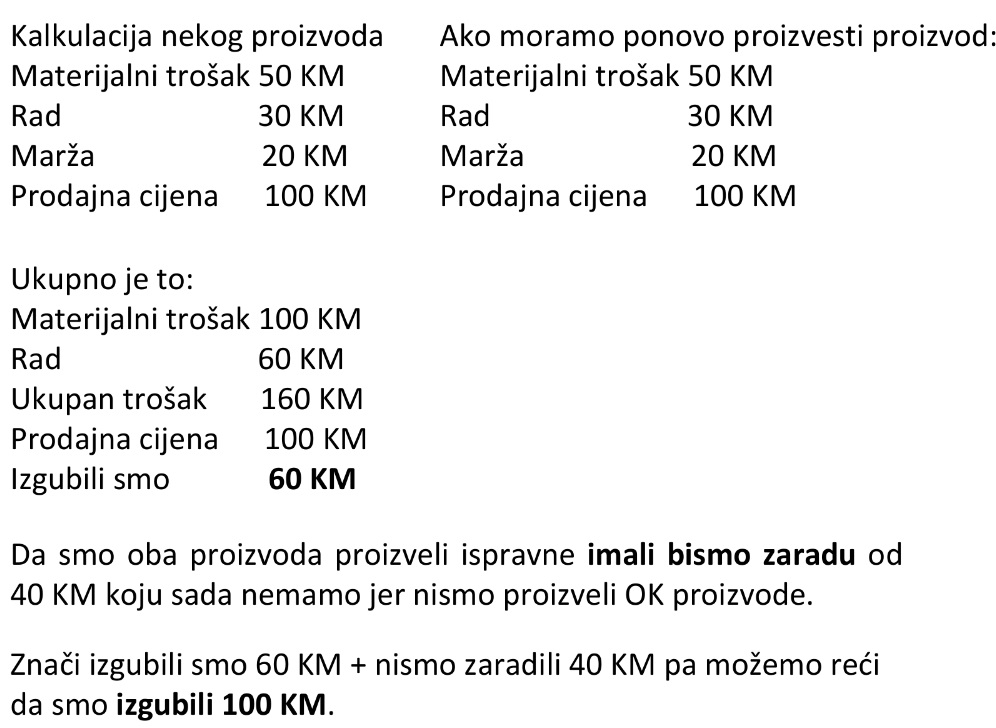 izračunavanje troška lošeg kvaliteta