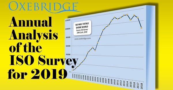 Analiza ISO istraživanja (ISO Survey) za 2018. godinu: Suočavanje sa smanjenjem ISO 9001 sertifikata za 20% u čitavom svetu, nastavlja se trend pada ISO sertifikata - Kristofer Paris