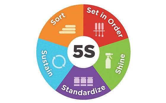 Šta je Pet S (5S) Lean-a?