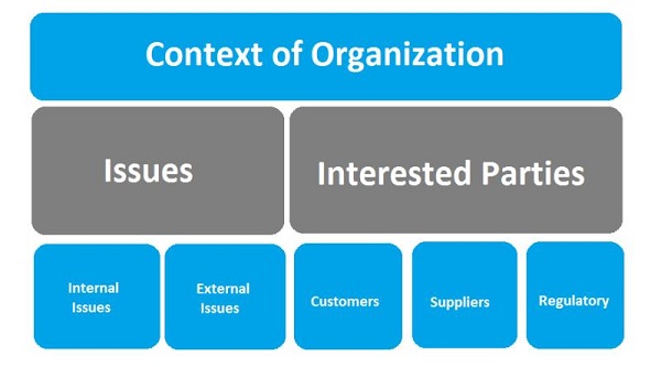 Tačka 4 - Kontekst organizacije (ISO 9001, 14001, 45001) - drugi deo - Nikola Bogdanović