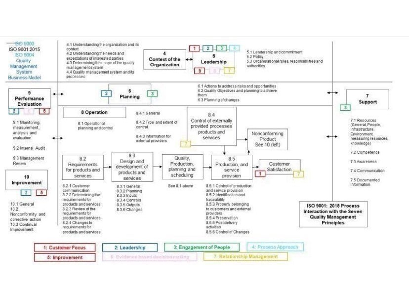 ISO 9001:2015 standard za 1 minut