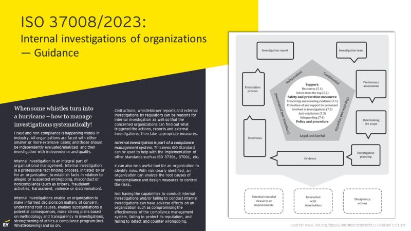 ISO TS 37008 Interno ocenjivanje - Korporativno upravljanje - QMS Blog