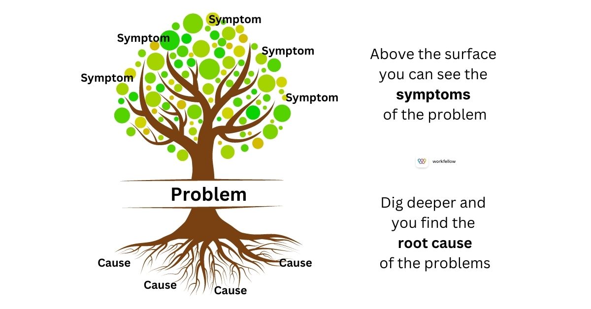 „Razlika između noći i dana“: Avanture u "Root-cause" analizi