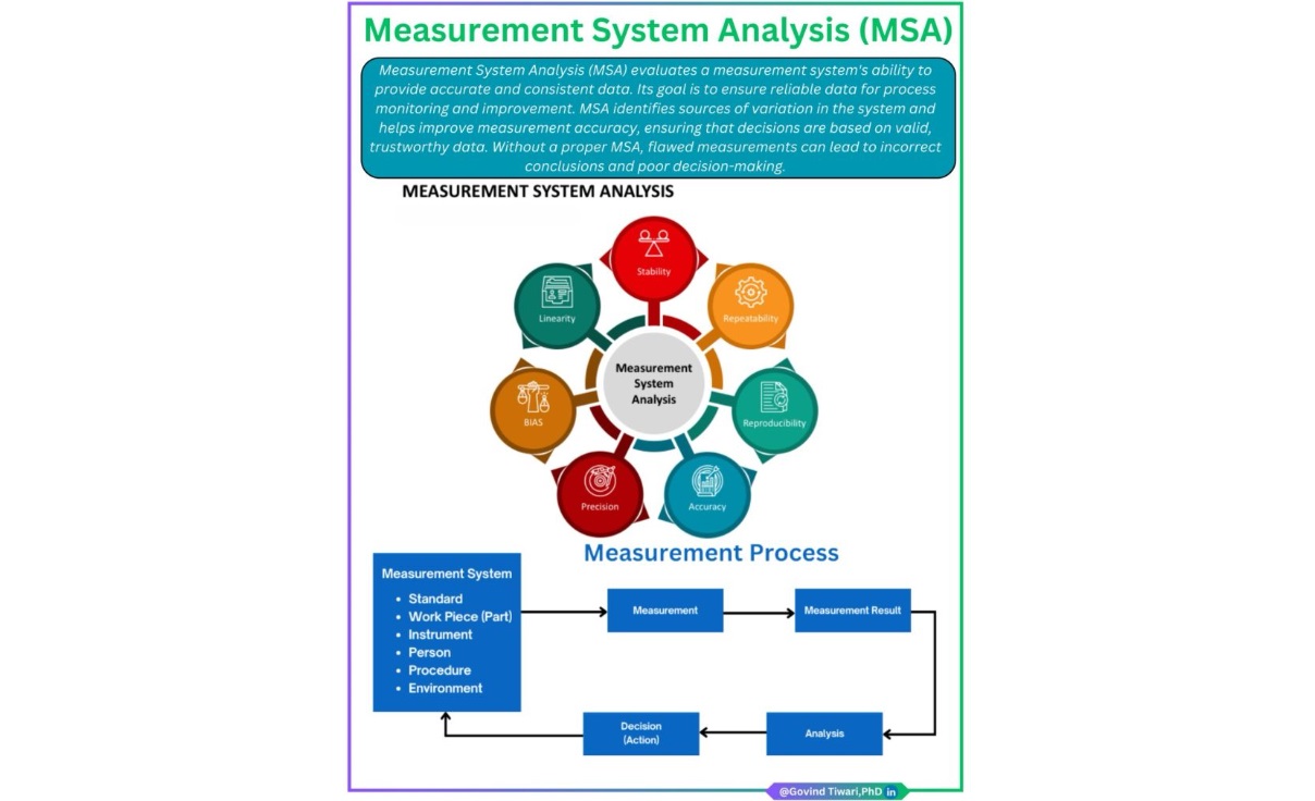 Measurement System Analysis - MSA kao kamen temeljac kvaliteta