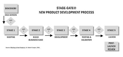 Ne želim da stojim na putu - Pragmatic Quality Blog