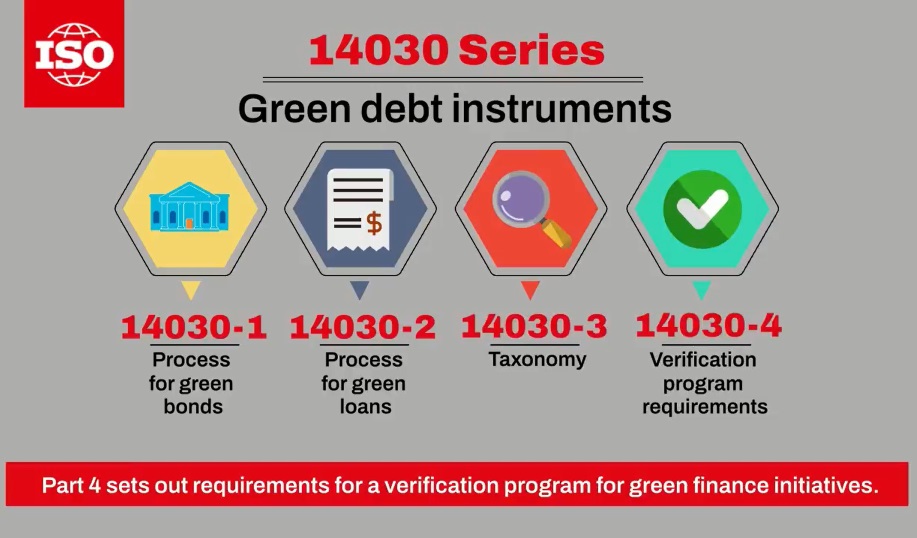 Serija ISO 14030: Evaluacija ekološkog učinka