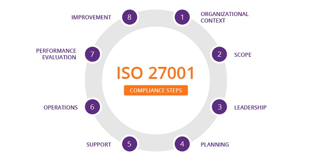 Šta treba uraditi da održimo ISO 27001