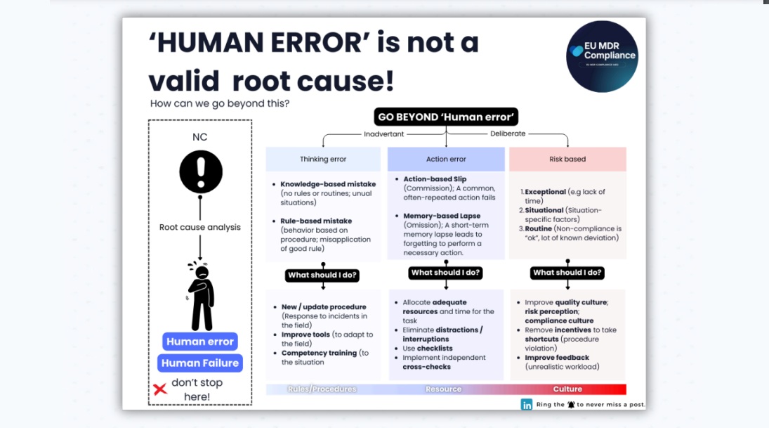 „Ljudska greška“ nije valjani uzrok problema ("root cause"), potvrđuju stručnjaci